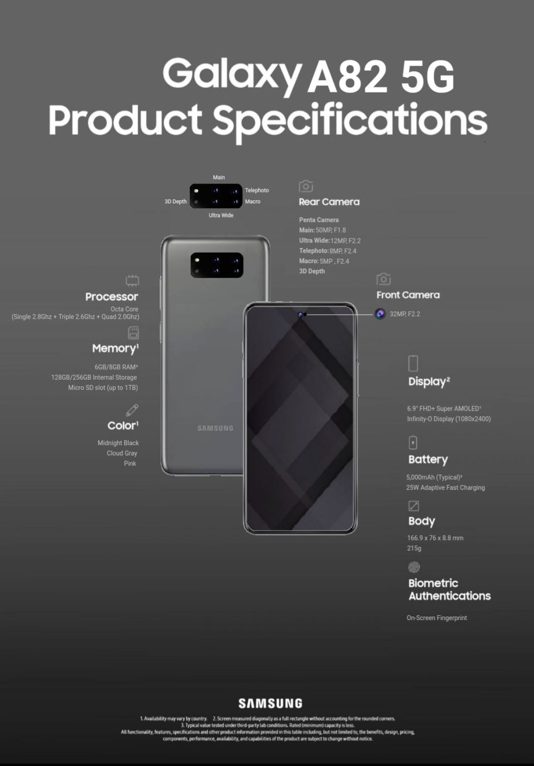 Galaxy A82 - Occasion